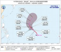 台风“森拉克”强度变化不